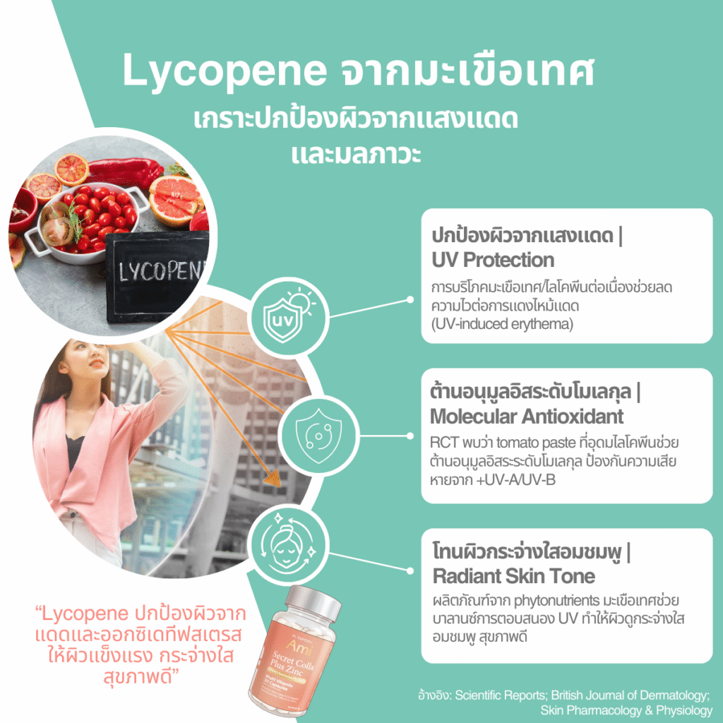 อาหารเสริมบำรุงผิว Ami อาหารเสริมเพื่อผิวสวย ลดสิว รอยสิว บำรุงผิวใสสุขภาพดี