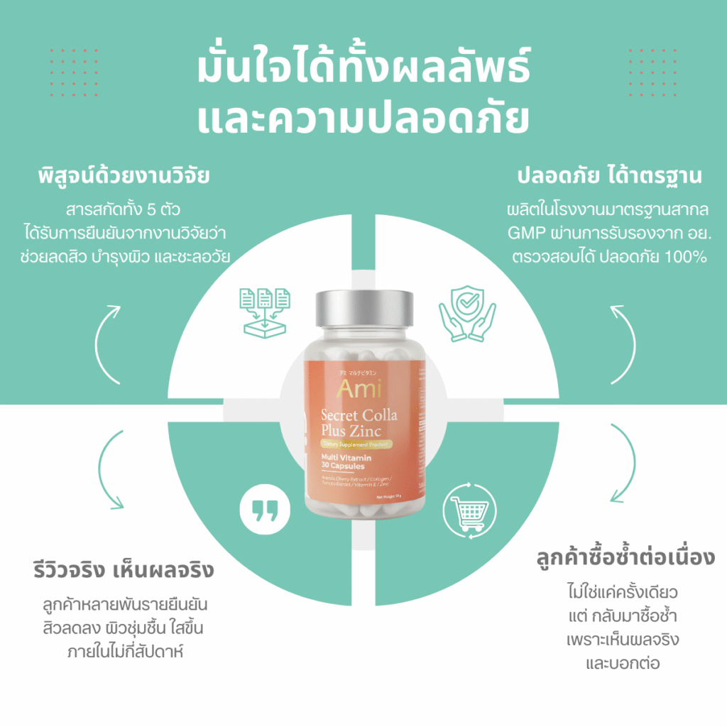 Ami Colla Zinc ราคา อาหารเสริมเพื่อผิวสวย ลดสิว รอยสิว บำรุงผิวใสสุขภาพดี