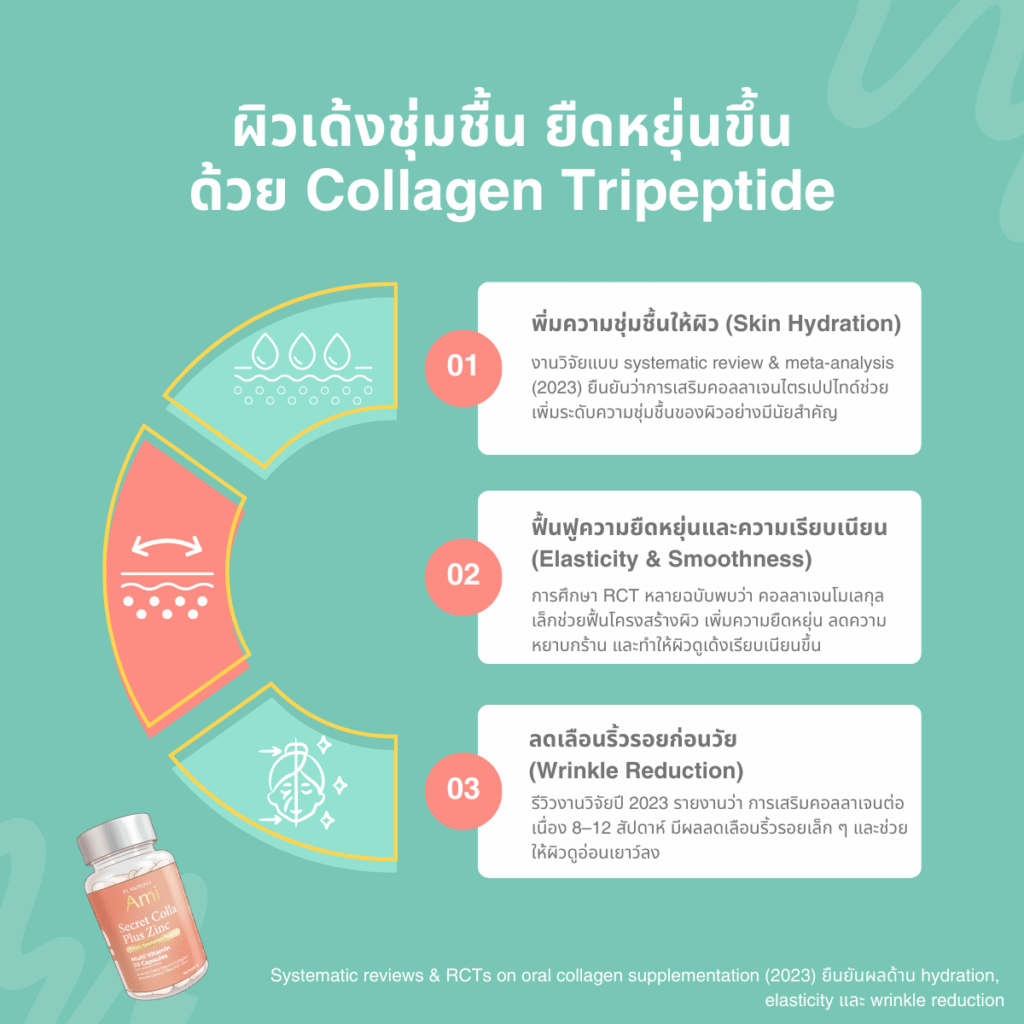 อาหารเสริมผิวขาวใส Ami อาหารเสริมเพื่อผิวสวย ลดสิว รอยสิว บำรุงผิวใสสุขภาพดี